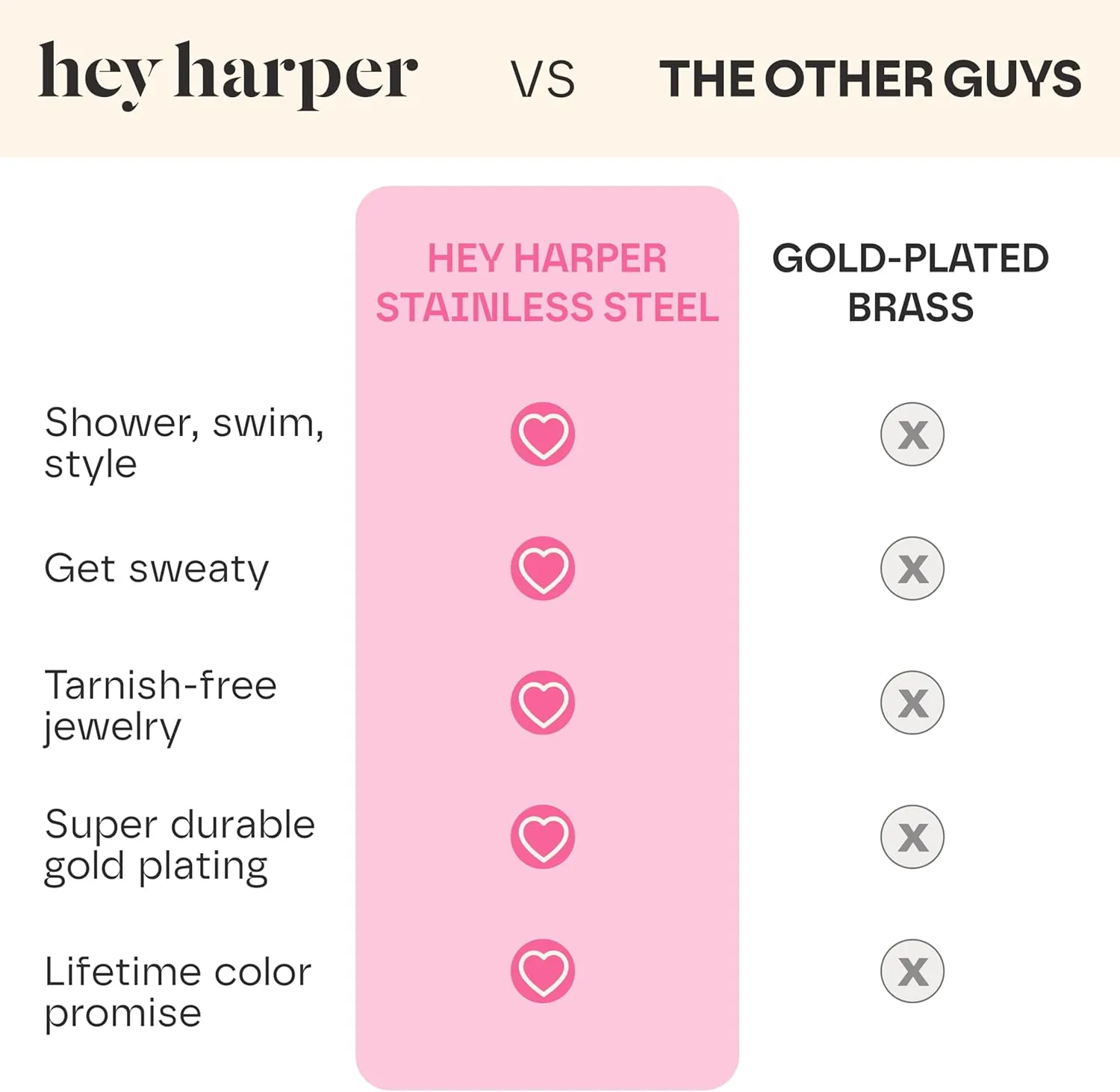 Hey Harper Gold Necklace For Women Trendy Necklace - 14K Golden PVD Coating Waterproof & Sweatproof Non Tarnish Jewelry Chain Necklaces